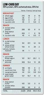 Meal prep is just part of the challenge. Pin On Keto Ass