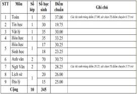 Trước khi rời đi, một đoàn viên công đoàn gửi các anh hai chuẩn bị các gia vị ăn kèm gồm ớt xắt, chanh xắt miếng, gừng thái sợi, hành lá cắt nhuyễn, hành phi. An Giang Cong Bá»' Ä'iá»ƒm Chuáº©n Lá»›p 10 NÄƒm 2021 2022