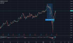 And the reality of the situation is that each brand has its own upsides and downsides. Https Www Tradingview Com Chart Btcusd V9d3ifxx Bitcoin Short Https Www Tradingview Com Chart Audchf X0hrr6be Achf Https Www Tradingview Com Chart Xauusd 5db98wrl Xau Usd Price Trades In Strong Uptrend And May Grow Taller