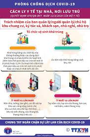 Phó thủ tướng vũ đức đam thông tin như vậy tại cuộc họp khẩn vừa diễn ra. Cáº­p Nháº­t Ä'á»‹a PhÆ°Æ¡ng Ä'á»‹a Ban Ap Dá»¥ng Cach Ly Y Táº¿ Phong Chá»'ng Dá»‹ch Covid 19 Ngay 04 02 2021 Cá»•ng Thong Tin Ä'iá»‡n Tá»­ Tá»‰nh Kon Tum