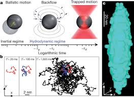 Brownian motion, or pedesis, is the random motion of particles suspended in a medium (a liquid or a gas). Resonances Arising From Hydrodynamic Memory In Brownian Motion Nature