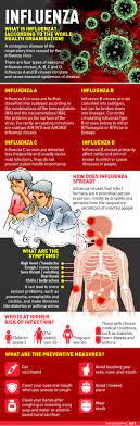 The findings indicated that 3 genotypes were circulating in malaysia during 2011 in which h1n1 was the predominant. Influenza A Symptoms Malaysia 2020