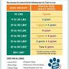 If your state doesn't specify a precise date, such as every three years, it relies on the vaccine label duration information or refers to the current compendium of animal rabies prevention and control, complied by the national association of state public health veterinarians, inc. 1