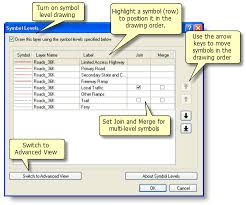 Aristotle labeled it as hot and dry, and it is represented by the colors red and orange, as well as the humor yellow bile. Working With Symbol Level Drawing Help Arcgis For Desktop