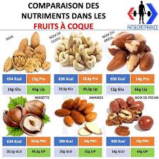 Pin On Diet