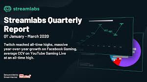 Real housewives of new york city: Streamlabs Stream Hatchet Q1 2020 Live Streaming Industry Report By Ethan May Streamlabs Blog