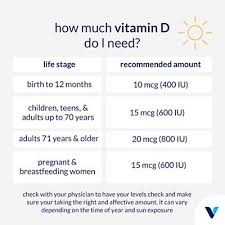 It also determined that a relatively high dose of vitamin d was safe in these adolescents. Vitamin D3 For Kids Strawberry 100 Chewable Tablets By Natural Factors At The Vitamin Shoppe
