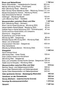 Karte der wasserstraßen um berlin. Wasserstrasseninfrastruktur Transport Informations Service