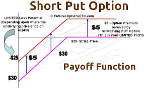 short put option how to trade short put payoff charts