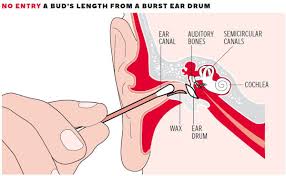 You will hear a squishing sound as the product. Cotton Bud In Ear Why Can T We Resist The Temptation Despite The Warnings The Independent The Independent