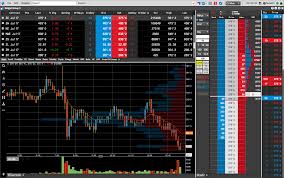 Market View On Tt Grains Charts Patrick Rooney Medium