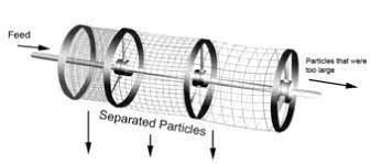 Mass supply grading homemade rotary trommel screen. Trommel Screen Wikipedia