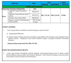 Slip gaji penolong pegawai perubatan. Jawatan Kosong Penolong Penolong Pegawai Perubatan Facebook