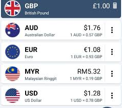 Select a time frame for the chart; Pertukaran Mata Wang Asing Muhammad Amin Bin Adam Facebook