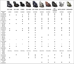 Osaki Os 4000 Massage Chair Zero Gravity Recliner