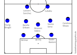 Tots moments felipe caicedo (ovr 91) Inter Mailand Unter Antonio Conte Thefalsefullback