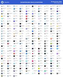 The best way to buy and sell real cryptocurrencies is to go to crypto exchanges like coinbase or binance. Chainlink Price Analysis On Chain Metrics Decline As Bull Rally Diminishes Brave New Coin