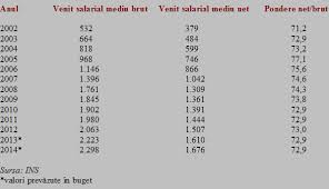 Скачать программу tabel000.exe (7.2 мб). Ce Inseamna Deducere Personala