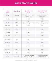 Learn how others are tackling their obesity. 5 Easy To Follow Workouts That Burn Major Calories Burn 500 Calories Lunch Time Workout How To Plan