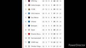 Maybe you would like to learn more about one of these? Clasament Liga 1 Youtube