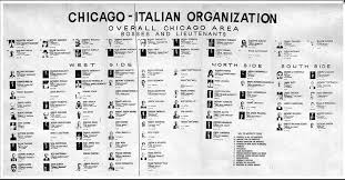 1963 Chicago Mob Boss Chart Organized By Area Mafia