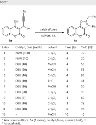 Dbu is listed in the world's largest and most authoritative dictionary database of abbreviations and acronyms the free dictionary Optimization Of Dbu Catalyzed Cyclization Reaction Condi Download Table