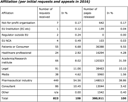 Nus medicine requires you to submit a portfolio to help the faculty judge whether or not they feel that you have what it takes for medicine. European Medicines Agency Policy 0070 An Exploratory Review Of Data Utility In Clinical Study Reports For Academic Research Bmc Medical Research Methodology Full Text