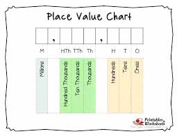 Place Value Chart 2nd Grade Paintingmississauga Com