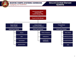 Colonel Michael Manning Ppt Download