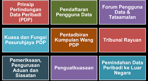 Copyright © 2021 department of personal data protection. Https Www Pdp Gov My Jpdpv2 Assets 2020 01 Pengenalan Kepada Perlindungan Data Peribadi Di Malaysia Pdf