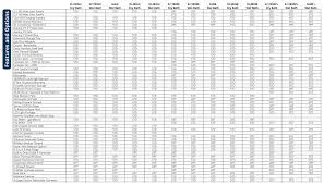 So if you have the disposable cash, this is a great place to spend it! Truck Camper Comparison Chart Northern Lite 4 Season Truck Campers