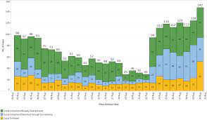 Singapore coronavirus update with statistics and graphs: Moh News Highlights