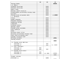 Lihat cikgu tim menyediakan penyata pendapatan bagi demo 1. Format Penyata Pendapatan Perkongsian