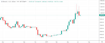 Bitcoins can be sent to someone across the world as easily as one can pass cash across the counter. Bitcoin Po 1 Milion Dolarow W 2020 R Twierdzi Niezmiennie John Mcafee