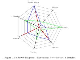 Spiderweb Diagram Tikz Example