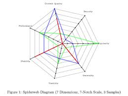 spiderweb diagram tikz example