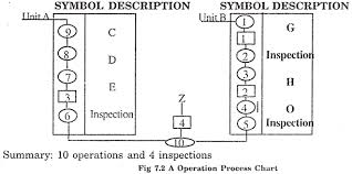 Essay On Plant Layout Industries Production Management