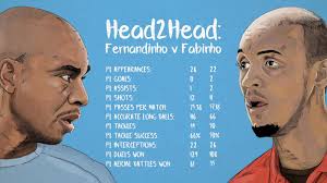 Mancity top 10 rich plaeyar : Manchester City V Liverpool Match Programme
