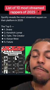 Top 10 Artists Rn Rap