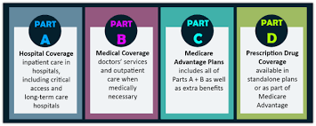 Territories can decide whether to create their own health insurance marketplace® or expand medicaid coverage. Ch 6 Economic Influences On Population Health Diagram Quizlet