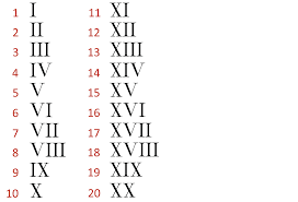 Maybe you would like to learn more about one of these? Roman Numerals Converter Chart 1 To 1000 In Roman Numerals Roman Numerals