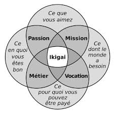 4 Questions To Find Your Purpose With Ikigai Emmygination In 2020 Leadership Quotes This Or That Questions Finding Yourself