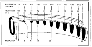 Beer, carbonated and retort diameter: Metal Can Defects Identification And Classification Canadian Food Inspection Agency