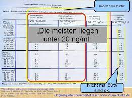 Oktopus Bewacht Das Vitamin D Geheimnis