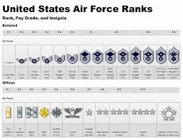 Officer Training School Chance Upon