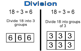 Math Terms Math Division Basic Math Math Methods
