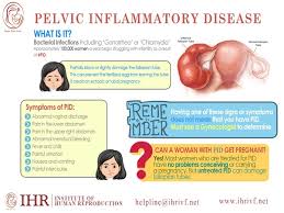 What is pelvic inflammatory disease? What Are The Symptoms Of Pelvic Inflammatory Disease Quora
