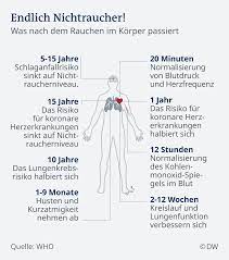 Vom autoren der einfach immer nein! Endlich Nichtraucher Warum Es Sich Lohnt Aufzuhoren Wissen Umwelt Dw 29 09 2019