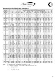 motor frame size chart abb damnxgood com