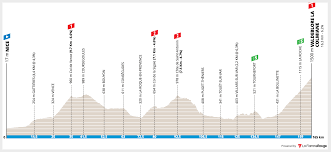 Copyright ©velolive.com все права защищены. Paris Nice 2020 Overall Preview Ciclismo Internacional